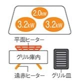 鉄・ステンレス対応 3口IH + 両面焼グリルタイプ。ビルトインタイプ