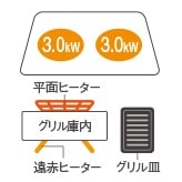 鉄・ステンレス対応 2口IH + オールメタル対応 1口IH + 両面焼グリルタイプ。 ビルトインタイプ