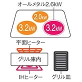 鉄・ステンレス対応 2口IH + オールメタル対応 1口IH + 両面焼グリルタイプ。 ビルトインタイプ
