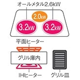 鉄・ステンレス対応 1口IH + オールメタル対応 2口IH + 両面焼グリルタイプ。 ビルトインタイプ