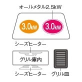 鉄・ステンレス対応 1口IH + オールメタル対応 1口IH + 両面焼グリルタイプ。 据置タイプ