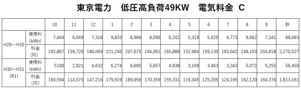 電気料金使用量
